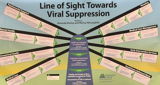 Poster Graphic on Viral Suppression