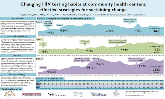 Poster: Changing HIV Testing Habits