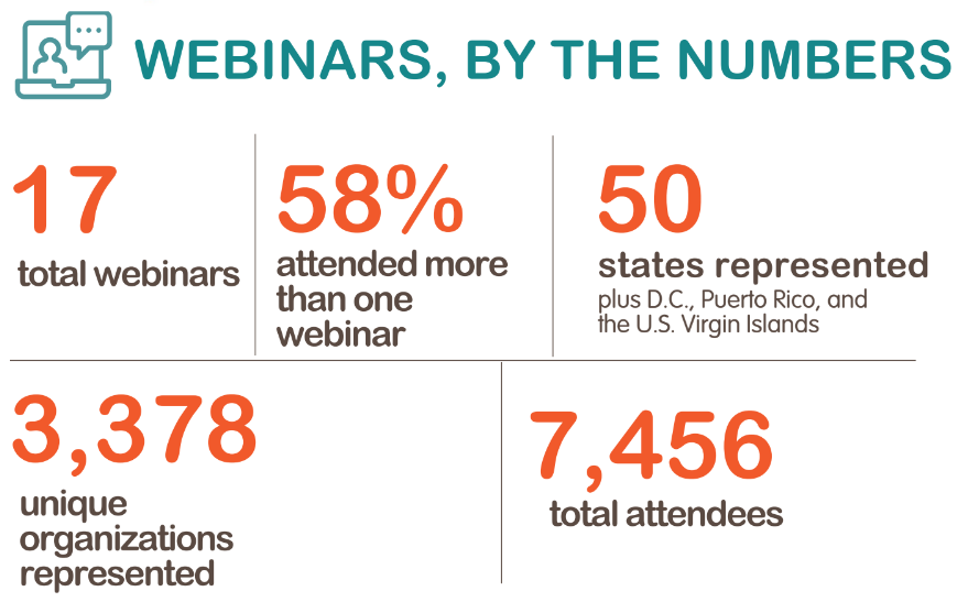 Webinars, by the numbers graphic