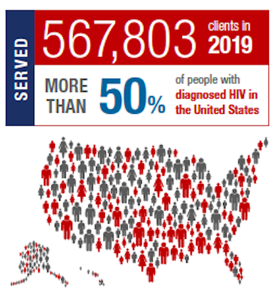 Ryan White HIV/AIDS Program Number of Clients in 2019