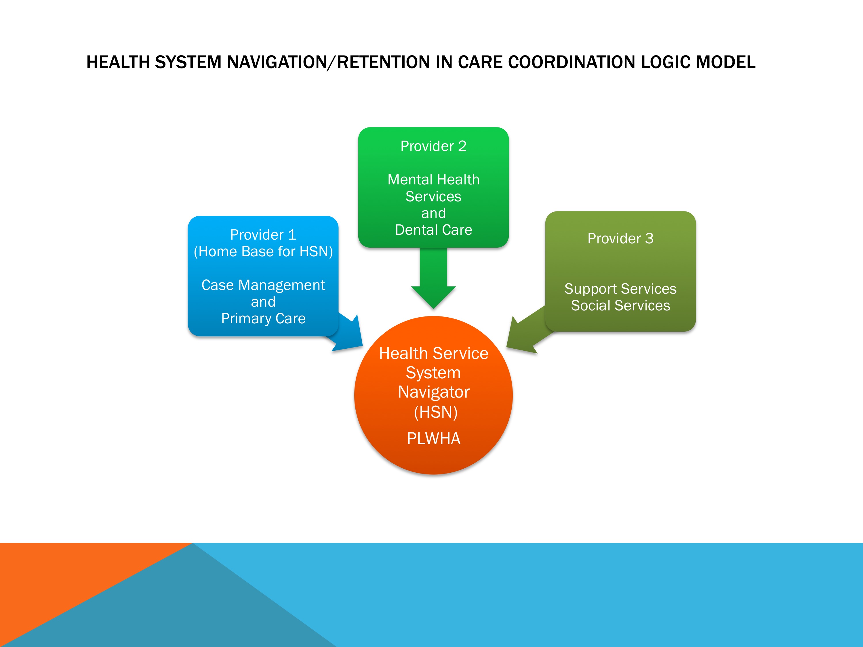 Tools for Understanding Prenatal & Postpartum Care Coordination – Patient  Navigator eLearning