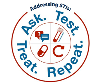 Ask Test Repeat Logo