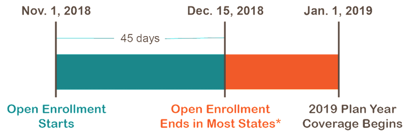 2018-2019 Open Enrollment Timeline