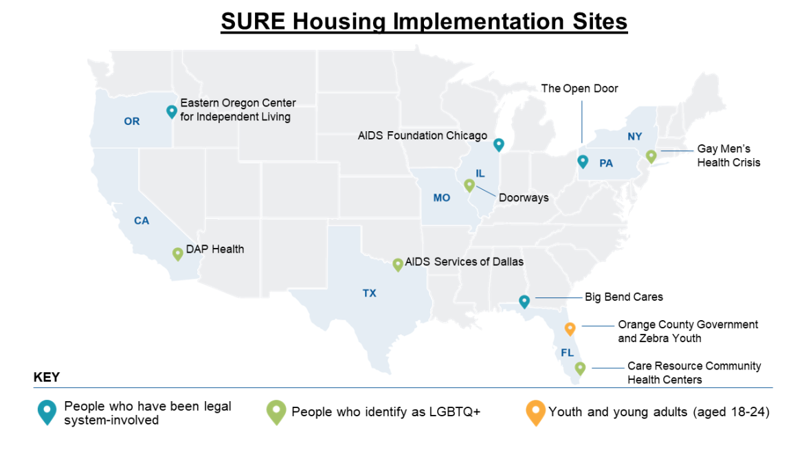 SURE Housing Implementation Sites