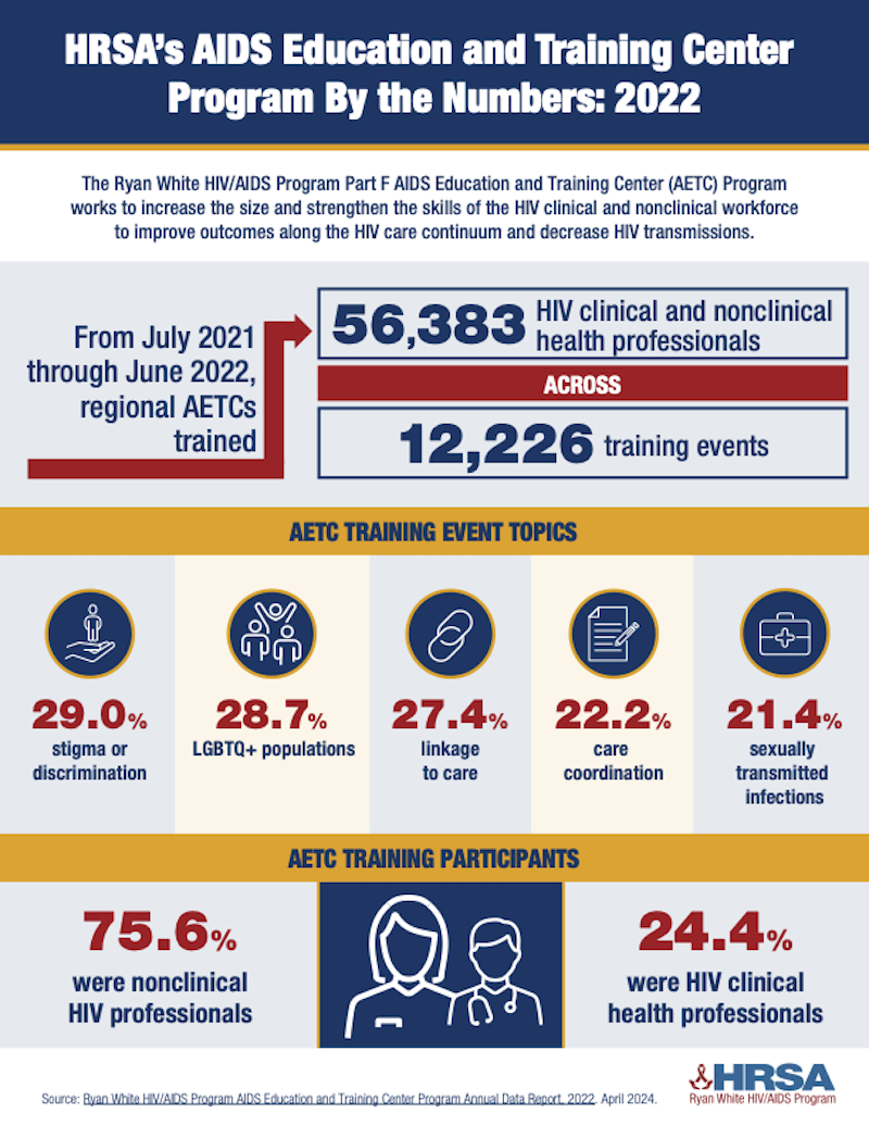 AETC Program By the Numbers: 2022