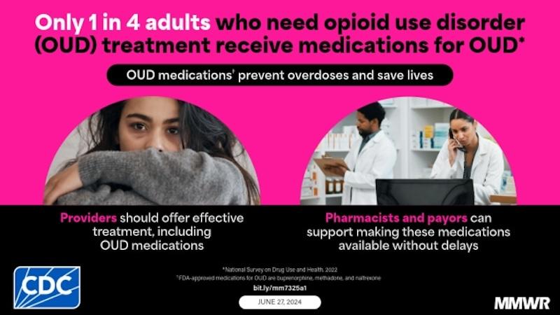 Opioid Use Disorder Treatment in the U.S. 2022
