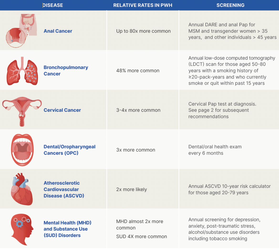 AETC Screening Guide: HIV Health Outcomes: It’s More Than Just Viral Suppression