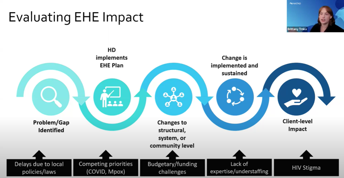 Evaluating eHE Impact